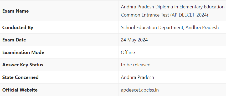 AP DEECET 2024 Answer Key