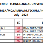 jntuk mphamacy exams 2024