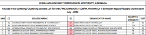 jntuk mphamacy exams 2024