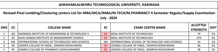 jntuk mphamacy exams 2024, 2nd Sem reg/supply Exams July